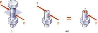 stresses on a plane cut perpendicular to the member axis.