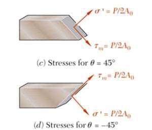 Normal and shearing stresses on an oblique plane The maximum normal stress occurs when the reference