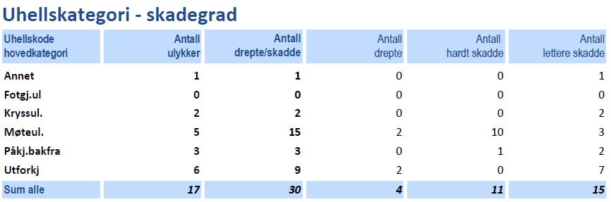 /barnehage, representant fra administrasjonen, pt. leder av teknisk drift samt barnetalsperson i Nord-Fron. Sekretærfunksjonen for dette utvalget er pt. tillagt planog miljøkonsulenten.