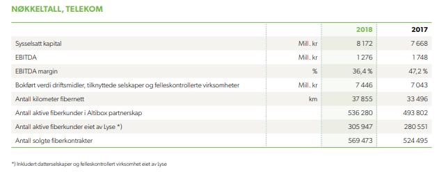 Gass fra Lyse muliggjør vinterproduksjon av tomater både på Finnøy og Jæren og varmer publikum under fotballkamper på Viking Stadion.