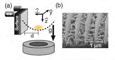 Future prospects: Quantum reflection The MIT experiment: Saturated at R max = 60% Low