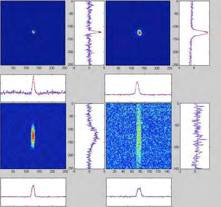 Results: Evolution of the wave function Time-of-flight: 50, 100, 500 and 1000 ms ω x /2π 4Hz, ω