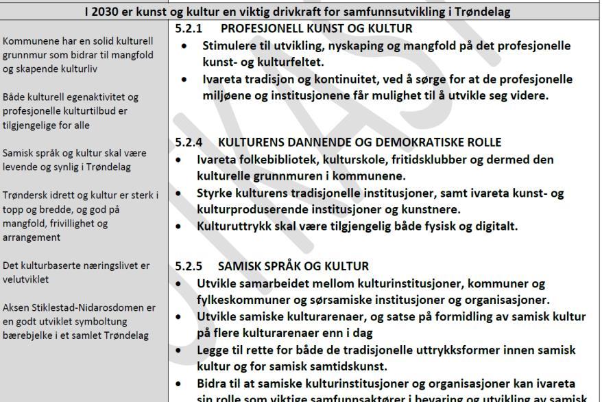 Kobling til Trøndelagsplanens mål I 2030 er kunst og kultur en viktig drivkraft for