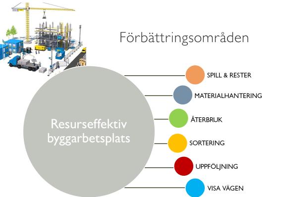 Eksempler på tiltak Avfallsminimering Kg / BTA 40 35 30 25 20 29 30 34 23 19 Eksempler på tiltak for å nå målet om 15 kg/bta i 2021 Stimuleringstiltak IT-støtte for oppfølging av avfallsarbeid i