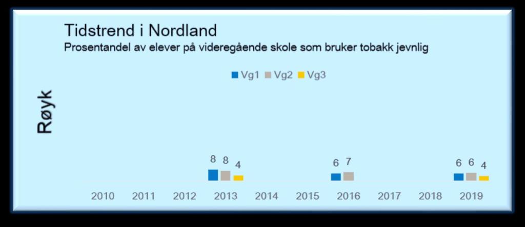 Røyk og snus: