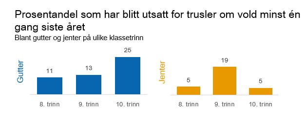 Trusler om vold