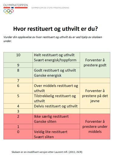 Vanskelig å «peake»? 7 Lengde på blokker? 6 Hvor lenge varer residual-effekten?