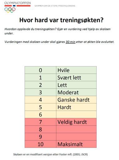 ..Derfor må du følge med på responsen/ Ha kontroll i treningsarbeidet.