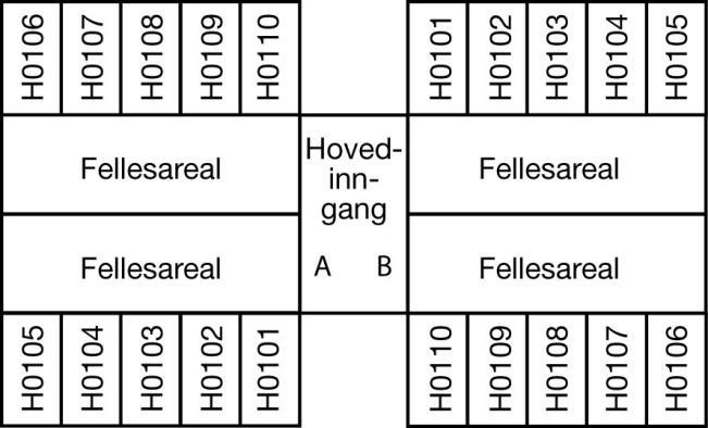 5.9.3 Studentboliger Hver studenthybel regnes som selvstendig bolig selv om hver hybel er en del av et bofellesskap. Eksemplet viser to bygninger. Nummereringen starter derfor på nytt i del B. 5.9.4 Nummerering av bruksenheter i 1.