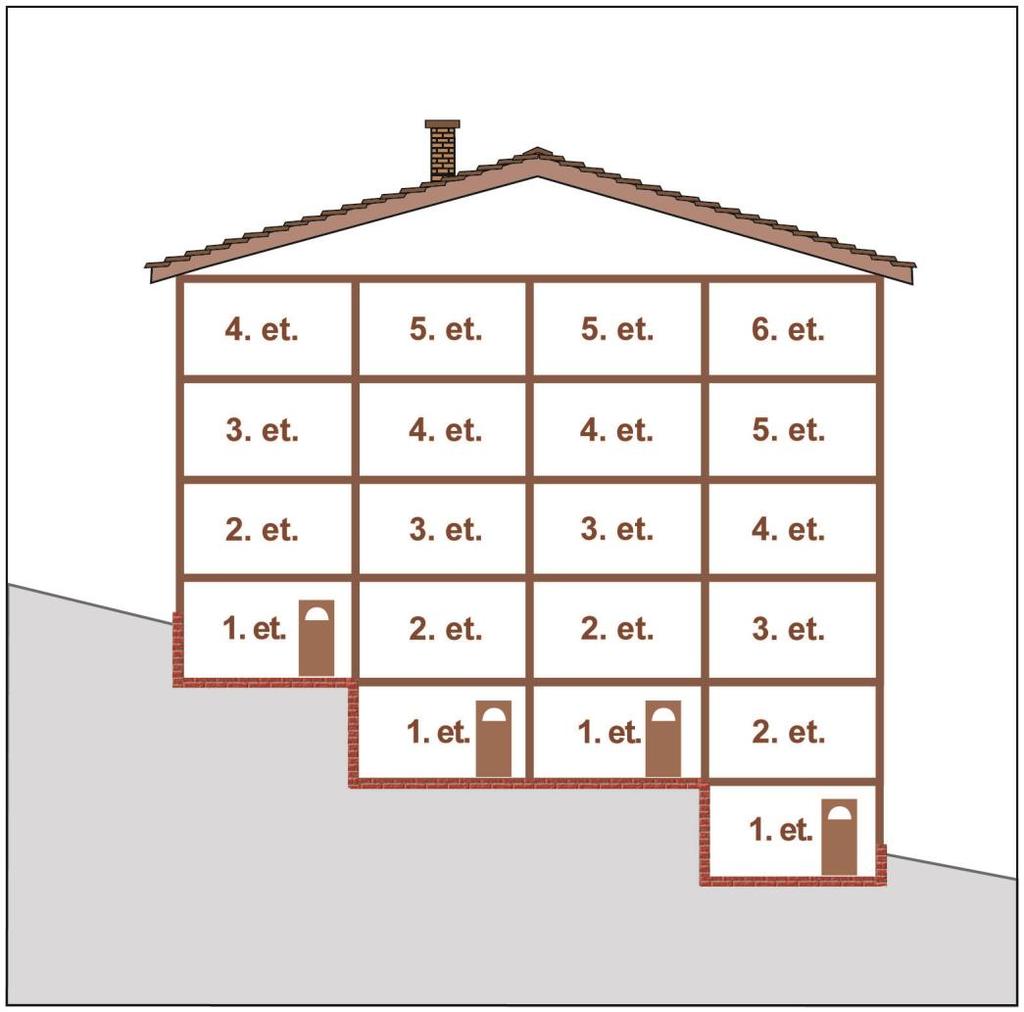 5.9.5 Etasjetildeling i større bygg/boligblokker Som hovedregel tildeles etasjer gjennomgående for hvert plan i hele bygget.