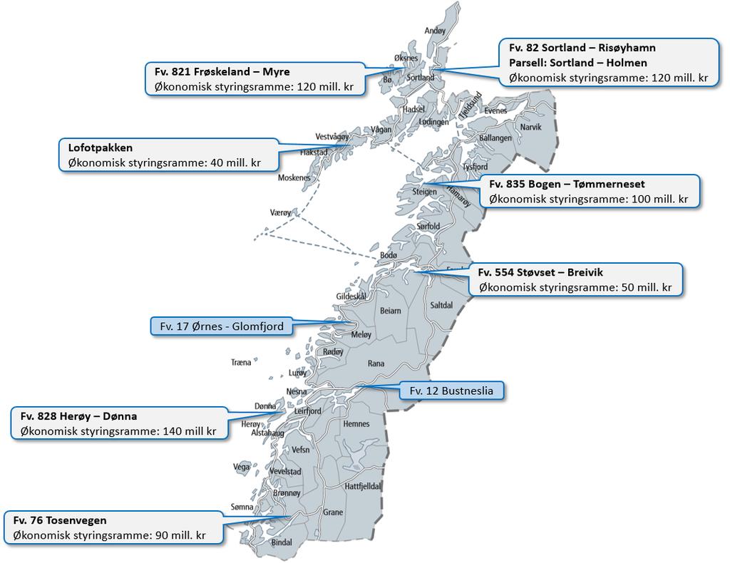 Figur: Prioriterte prosjekter i perioden 2020-2023 Det vil bli foretatt en grundig kartlegging av behov for konkrete tiltak i Lofotpakken og på fv. 821, fv. 835, fv. 554, fv. 828 og fv. 76.