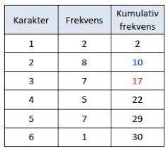 Samf.fag Jeg kan gi eksempler på hva som kan være kilder. Jeg kan lage en tabell og en graf.