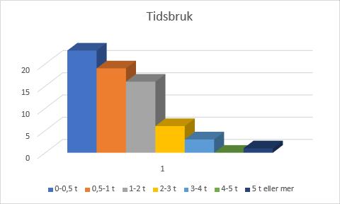 bruker Tabell 4: Tabellen viser hvor