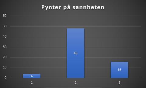 Tabell 7: Tabellen viser om noen pynter på sannheten Tabell 8: Tabellen