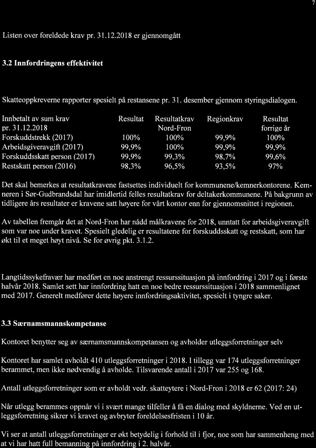 7 Listen ovcr foreldede krav pr. 31.12.2018 er gjennomgått. 3.2 Innfordringens effektivitet 3.2.1 Vurderin, av resultat r. 31.12. i re nska såret Skatteoppkreveme rapporter spesielt på restansene pr.