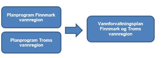 5.2 Endringer av vannregionen siden forrige plan Som følge av regionreformen, vil det være behov for justeringer av vannregioner og vannregionmyndigheter i vannforskriften.