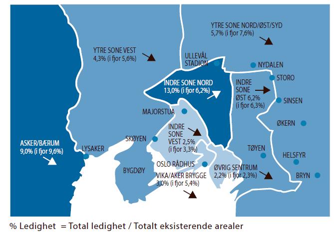 Sentrale beliggenheter klart lavest ledighet Oversikt over arealledighet