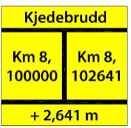 Instruks Godkjent av: Vestgren, Håvard Side: 203 av 282 Signal Hvitt rektangulært skilt med sorte tall. Utforming og størrelse på skiltene kan variere.