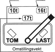 Når vognens bruttovekt uten avrunding er mindre enn omstillingsvekten skal lastvekselstilleren stilles i stilling «Tom».