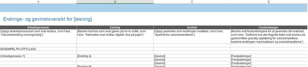 innføring av velferdsteknologi