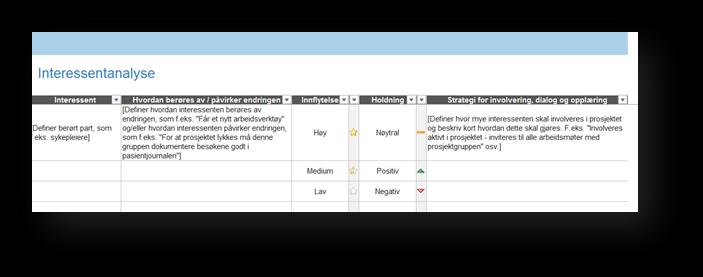 forankringsplan) Kvikk guide til