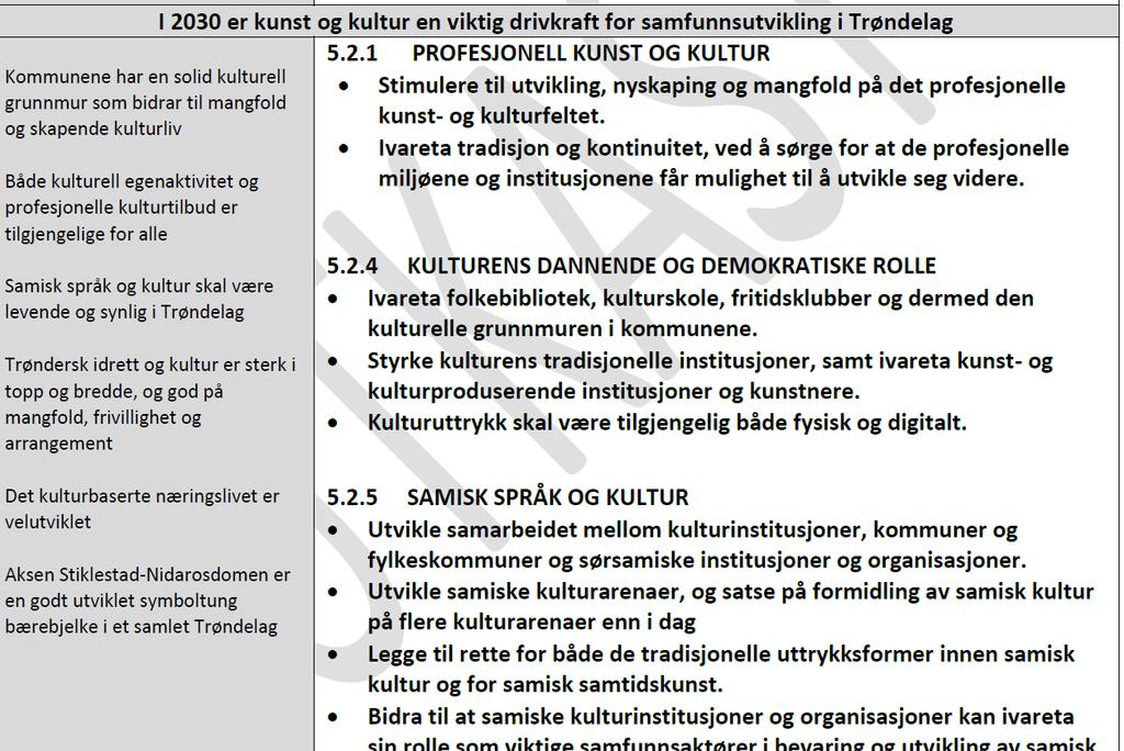 Kobling til Trøndelagsplanens mål I 2030 er kunst og kultur en viktig drivkraft for