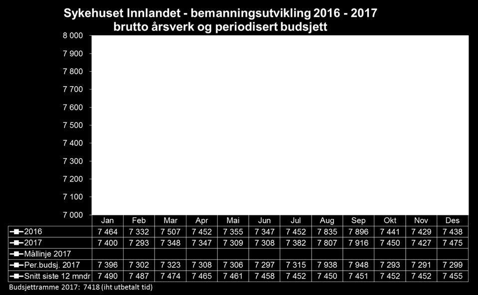 månedsverk. Alle som har mottatt lønn ligger inne i dette tallet.