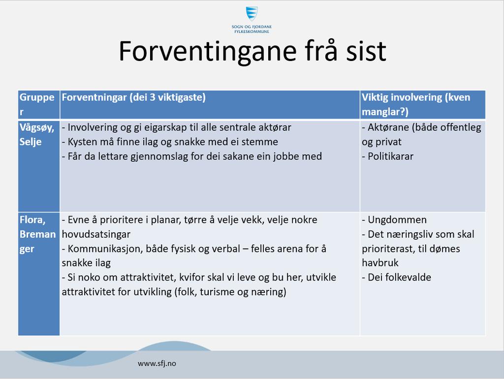 2. Status i planarbeidet Arne Kringlen gjekk