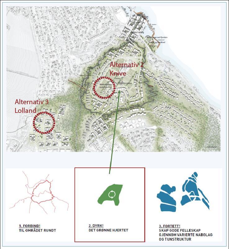 Skoletomter Knive-Lolland-Åskollen Byplanfaglige betraktninger alternativene Plangrep Områdeplanprosess Knive/Lolland Skole på «Knive» : i det «grønne» hjertet, samlokalisering med andre