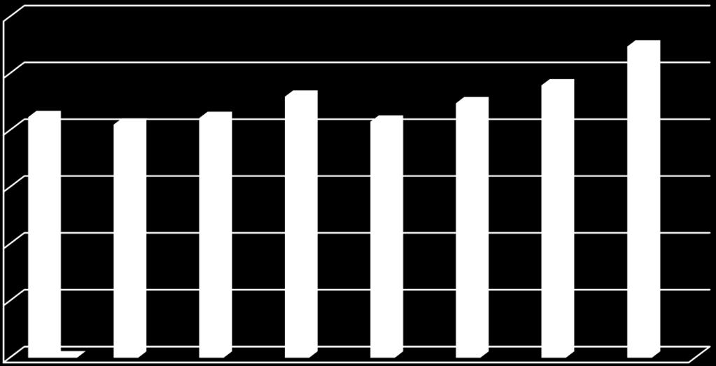 danne grunnlag for å si noe sikkert om trender. Tellepunktene er under oppgradering, slik at de får fast strøm. Om et par år vil data fra disse tellepunktene bli sikrere.