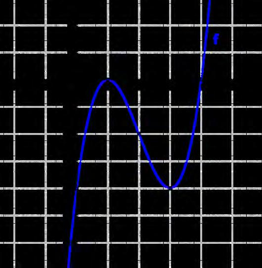 Oppgave 10 (2 poeng) Nettkode: E 4QVK I koordinatsystemet ovenfor har vi tegnet grafen til en tredjegradsfunksjon.