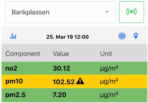 Innført krav om strøgrus med lavt finstoffinnhold (fraksjon 2-6).