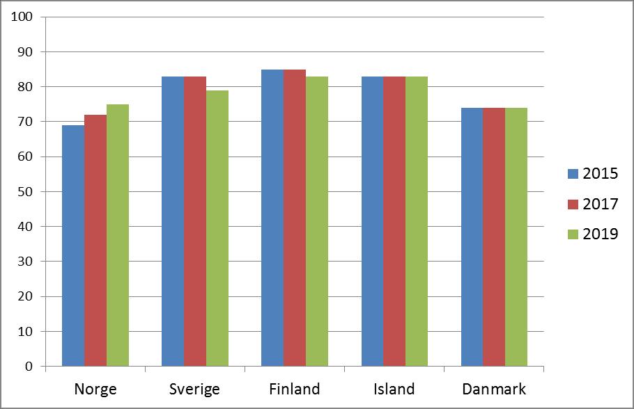 Lokal autonomi i Norden Kilde: