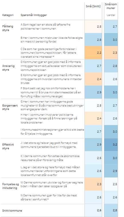 Bruke KS Lokaldemokratiundersøkelse