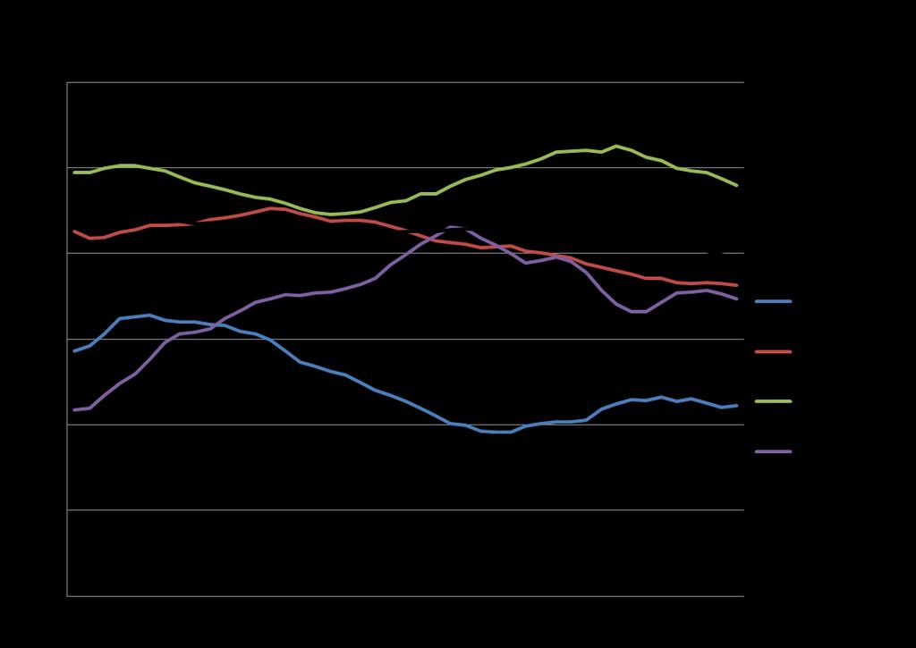 Helårsvirkningen av fraværet for den enkelte avdeling fra 2014 og frem til utgangen av august 2017 Fra august 2016 til august 2017 har det totale fraværet for Bodø kommune gått ned fra 8,7 til 7,9