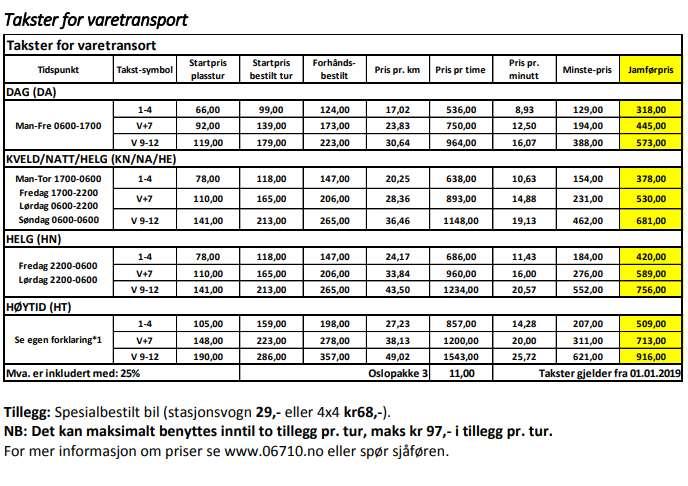 Takster for varetransport Tillegg: Spesialbestilt bil (stasjonsvogn 29,- eller 4x4 kr68,-).