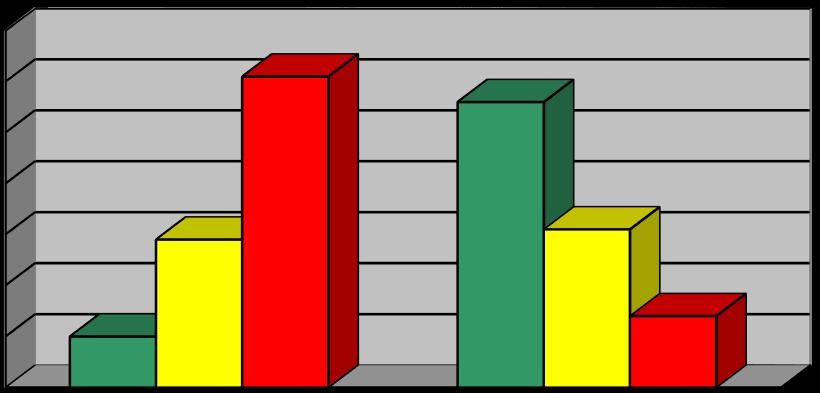 Antall TIBIR-saker For TIBIR er det registrert totalt 745 TIBIR-Foreldrerådgivninger, 77 TIBIR-Konsultasjoner for ansatte i barnehage og skole, 55 TIBIR-Sosial ferdighetstreninger og 15 kartlegginger