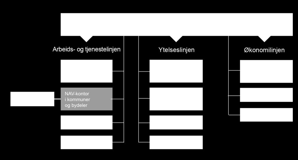 Nøkkeltall regnskap og årsverk 2018 2016 2017 2018 Gjennomsnittlig antall årsverk ekskl.