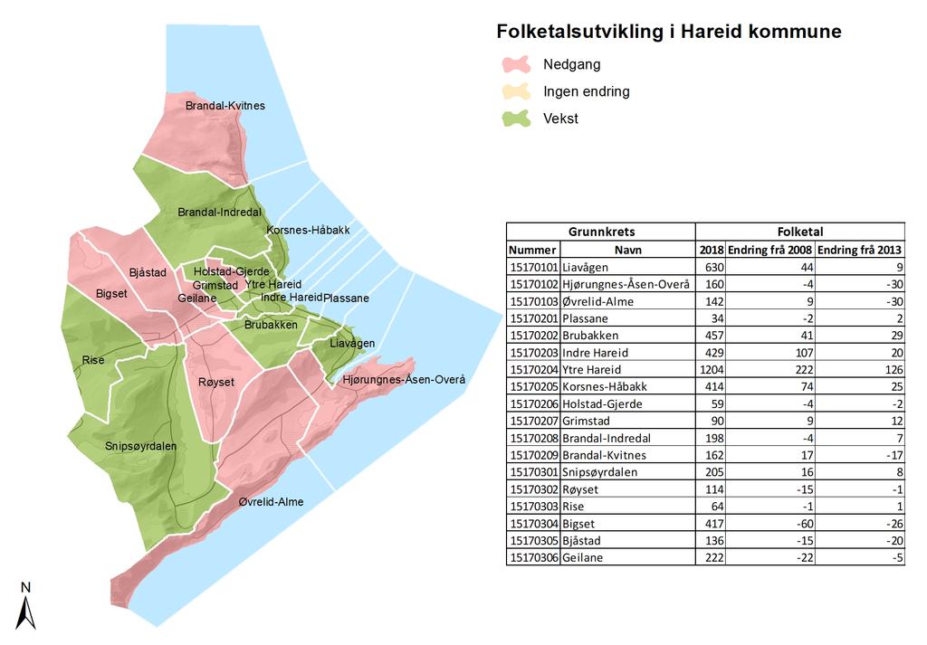 Demografi Folketalsutvikling