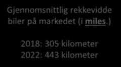 Batteriene blir bedre og rekkevidden