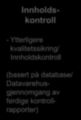 Innholdskontroll - Ytterligere