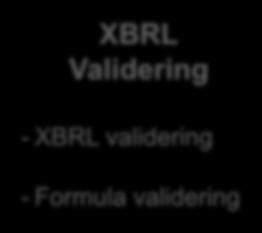 - XBRL validering - Formula