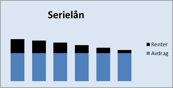 b) Kor mange prosent av inntekta går til sparing? For 5 år sidan sette Mari inn 5000 på ein sparekonto. Pengane har stått urørte på kontoen med ei rente på 1,95 % per år.