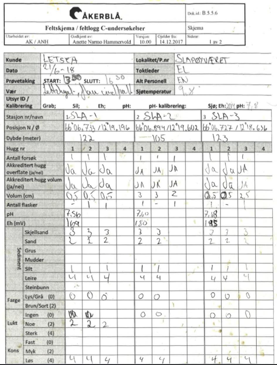 Vedlegg 2 Feltlogg C-undersøkelse og