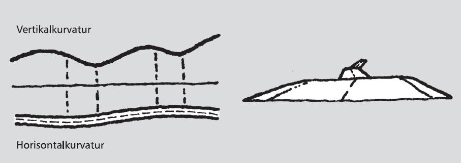 Horisontalkurven framtrer ikke som sammenhengende. Figur 3.14: Kurvekombinasjon som bør unngås, eksempel 2 Figur 3.