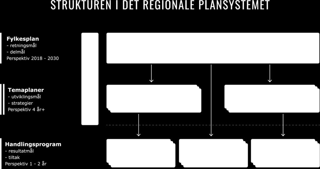 PROSESS OG FRAMDRIFT Bestilling: Vedtak i FU 20.03.18: Fylkesrådmannen bes utarbeide et handlingsprogram for fylkeskommunens internasjonale arbeid.