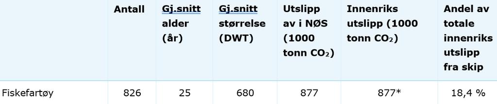 Potensiellt stor effekt av delelektrifisering (hybrid) Stor effekt av landstrøminnføring pga.