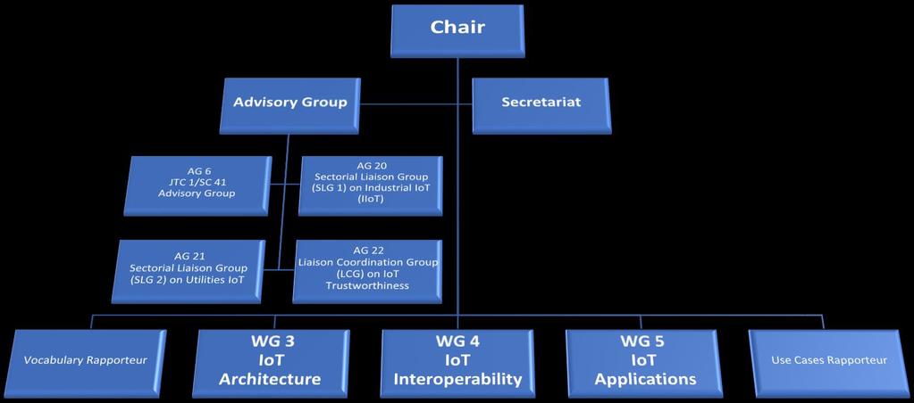 ISO/IEC JTC