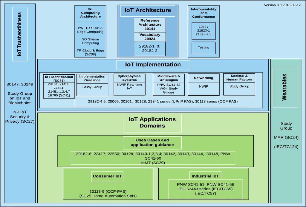 ISO/IEC JTC