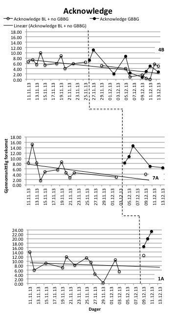 Cohen s (1988) estimates of small, medium and large d values (.2,.5,.8) correspond to NAP (on a.5 to 1 scale) values of.56,.63, and.70, respectively.